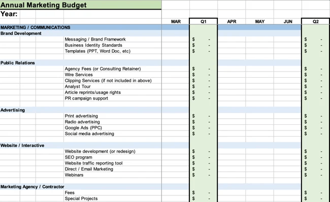 project management budget